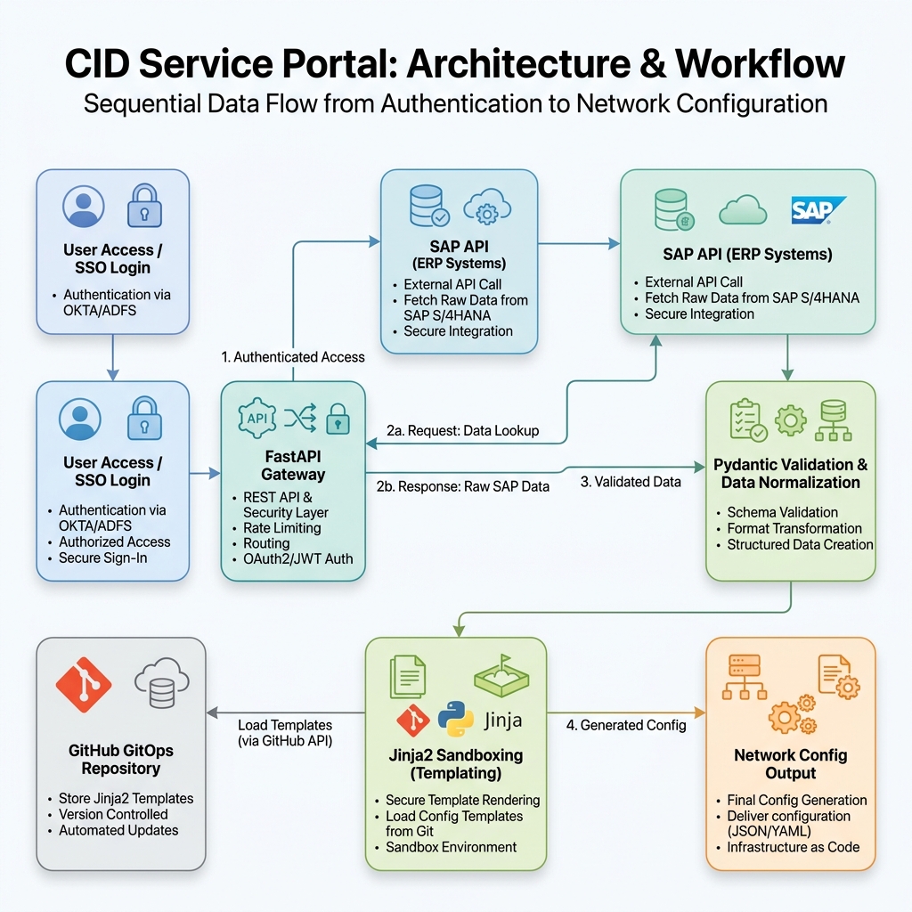 System Architecture Diagram